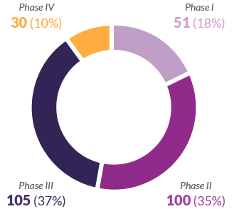 chart-01