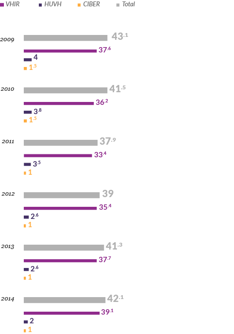 chart-01