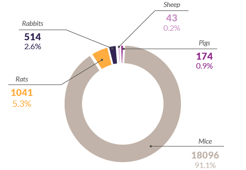 chart-01