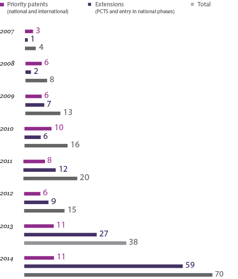 chart-01