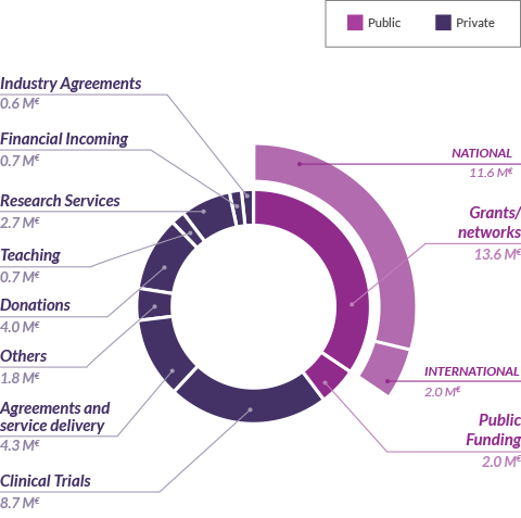 chart-02