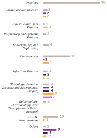 chart-02
