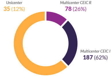 chart-03