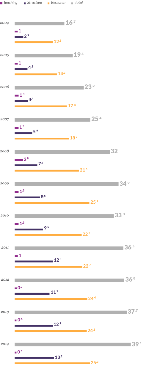 chart-03