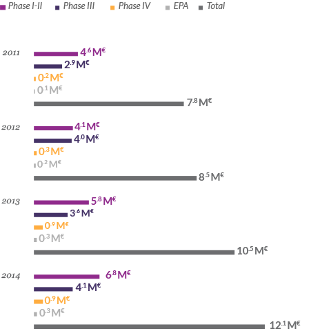chart-04
