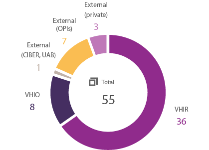 chart-07