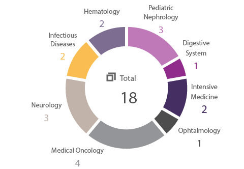 chart-09