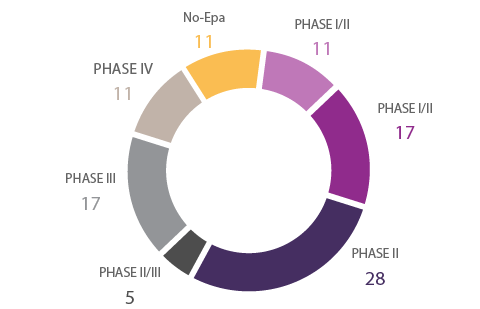 chart-10